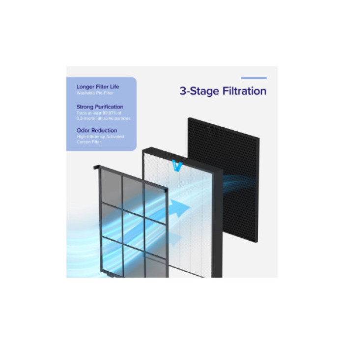 Фільтр для очисника/зволожувача повітря Levoit Vital 200 True HEPA Carbon LRF-V201-WEU (HEACAFLVNEU0096Y)