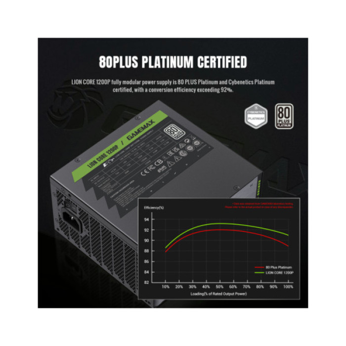 Блок живлення Gamemax 1200W (Lion core 1200P)