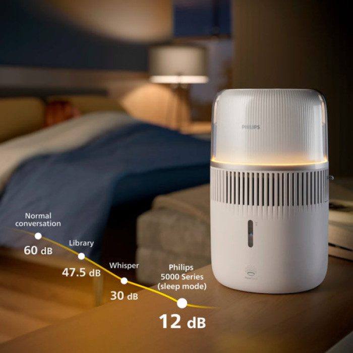 Зволожувач повітря Philips HU5710/00