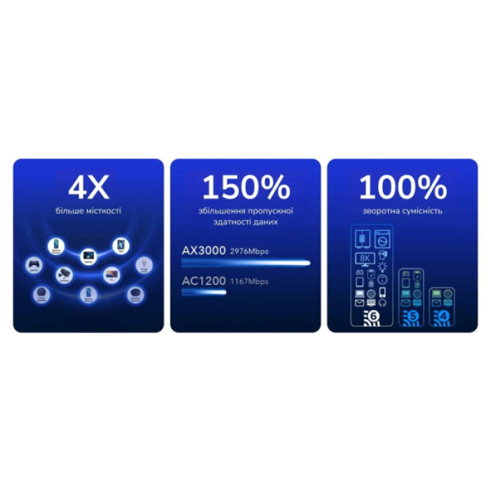 Маршрутизатор Cudy WR3000H