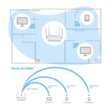 Маршрутизатор Cudy WR3000H