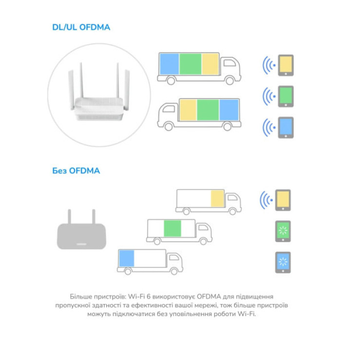 Маршрутизатор Cudy WR3000H