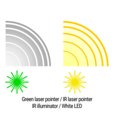 Тактичний блок Holosun LE321-GR (LE321G) Green & IR / White & IR illuminator (747051)