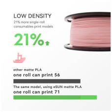 Пластик для 3D-принтера eSUN ePLA-Matte, 1,75мм, 1кг, strawberry red (ePLA-Matte-P175SR1)