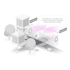 Точка доступу Wi-Fi Mikrotik Wireless Wire Cube Pro (CubeG-5ac60aypair)