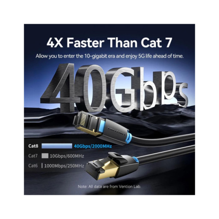 Патч-корд 3м, S/FTP cat 8 RJ-45 black Vention (IKABI)