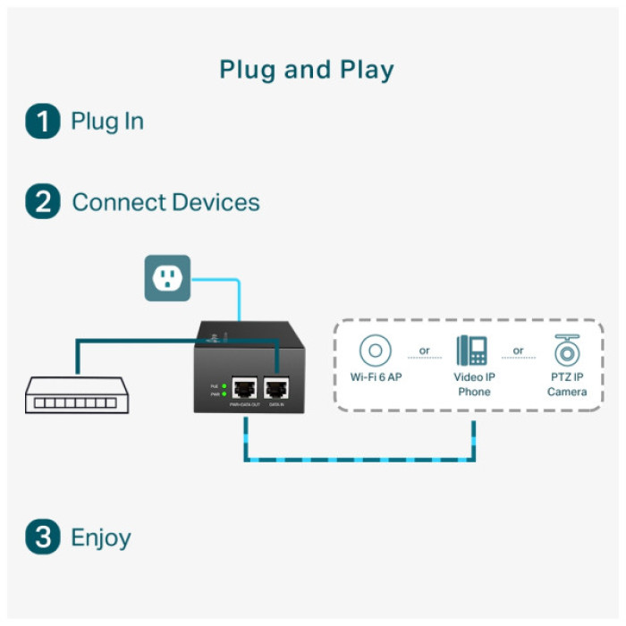 Адаптер PoE TP-Link POE170S