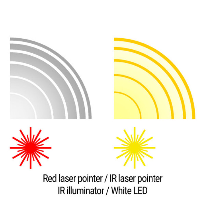 Тактичний блок Holosun LE420-RD (LE420R) Red & IR / White & IR illuminator (747058)