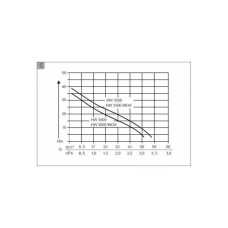Насосна станція AL-KO HW 3000 Classic (112845)
