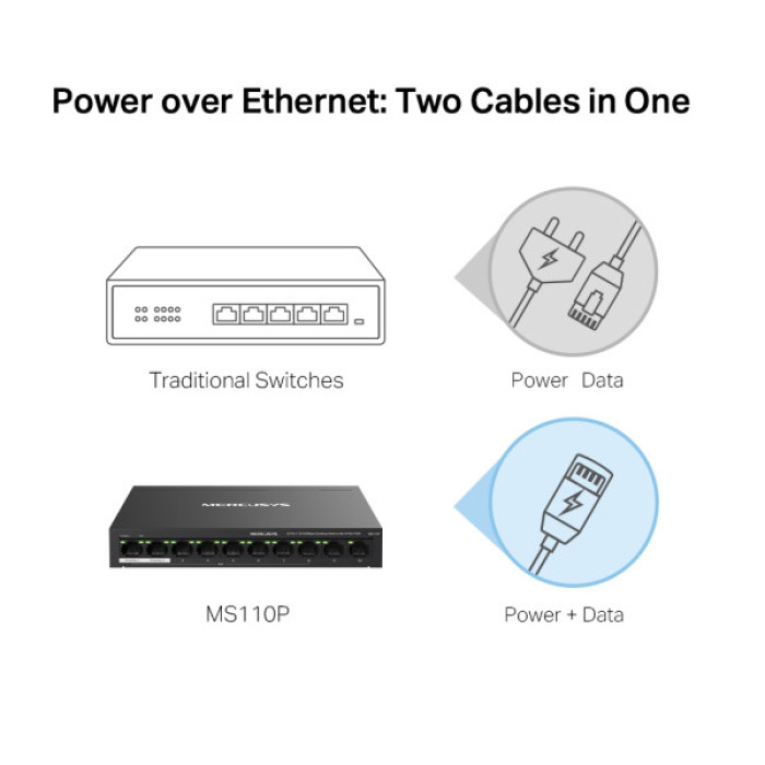 Комутатор мережевий Mercusys MS110P