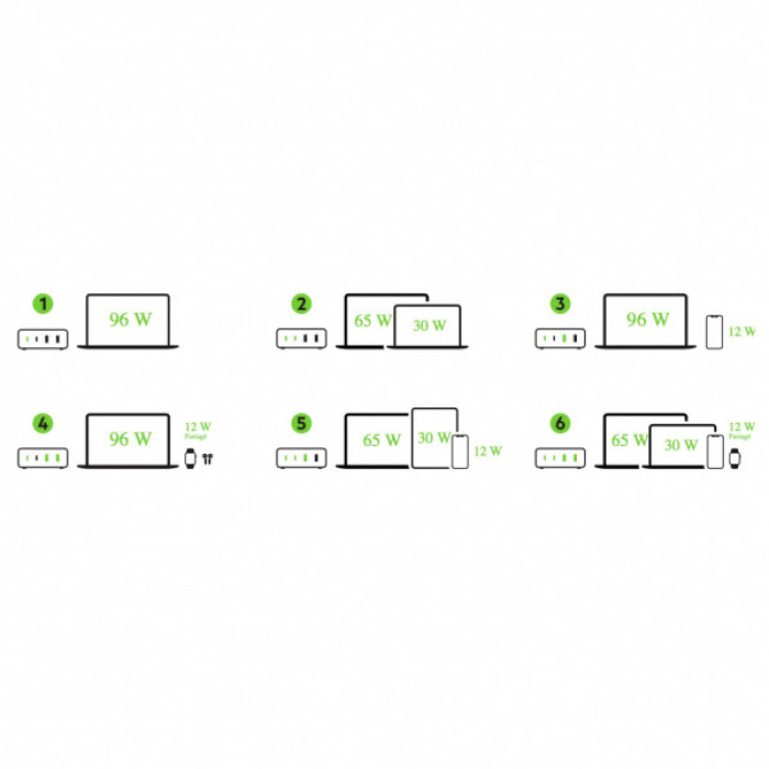 Зарядний пристрій Belkin Home Charger 108W GAN Dual USB-С/USB-A (WCH010VFWH)