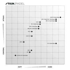 Ракетка для падел тенісу Stiga Racket 18K Cybershape 2V (2202-1722-03) (932049)