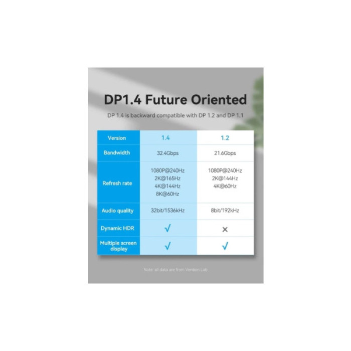 Кабель мультимедійний DisplayPort M to DisplayPort M 1.0m black Vention (HCCBF)