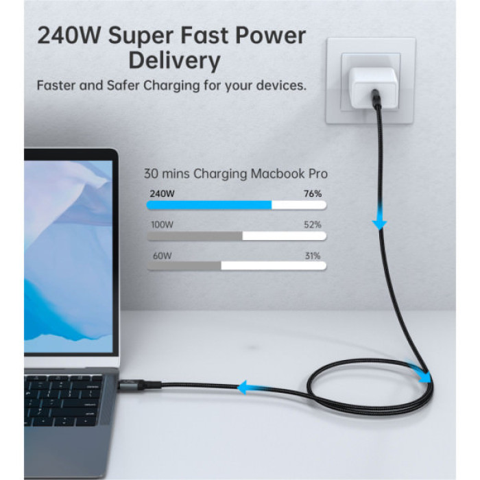 Дата кабель USB-C to USB-C 1.2m USB4.0 Gen3 240W (8K HDR) Choetech (XCC-1040-GY)