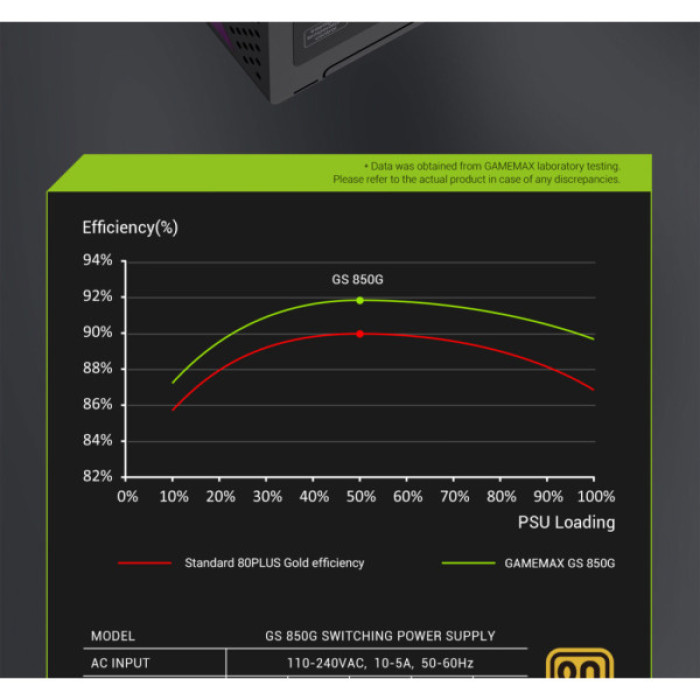Блок живлення Gamemax 850W (GS 850G V25)