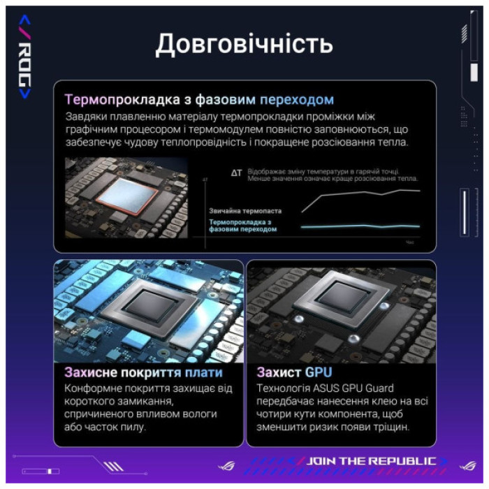 Відеокарта ASUS GeForce RTX5090 32GB ROG ASTRAL OC GAMING (ROG-ASTRAL-RTX5090-O32G-GAMING)