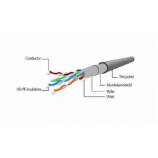 Патч-корд Cablexpert 0.5м FTP, Cat 6, серый (PP6-0.5M)