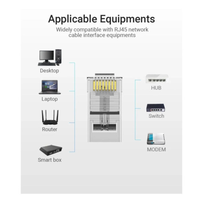 Конектор RJ45 UTP Cat.6 Modular 10 шт. Vention (IDDR0-10)