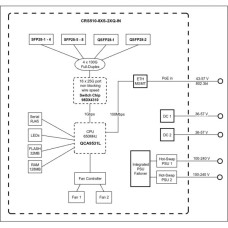 Комутатор мережевий Mikrotik Комутатор MikroTik Cloud Router Switch CRS510-8XS-2XQ-IN (CRS510-8XS-2XQ-IN)