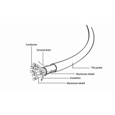 Кабель мультимедійний HDMI M to HDMI M 1.0m Cablexpert (CC-HDMI4L-1M)