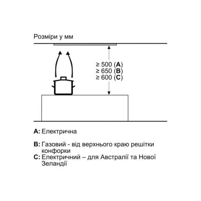 Витяжка кухонна Bosch DLN56AC50