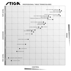 Основа для ракетки Stiga Pure Cybershape Master (1600-2102-35) (932078)