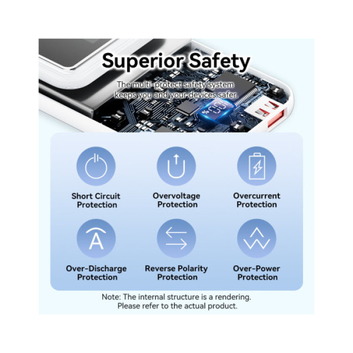 Батарея універсальна Vention 20000 mAh 22.5W with Built-in USB-C and Lightning Cables (FHPB0)