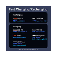 Батарея універсальна Vention 20000 mAh 22.5W with Built-in USB-C and Lightning Cables (FHPB0)
