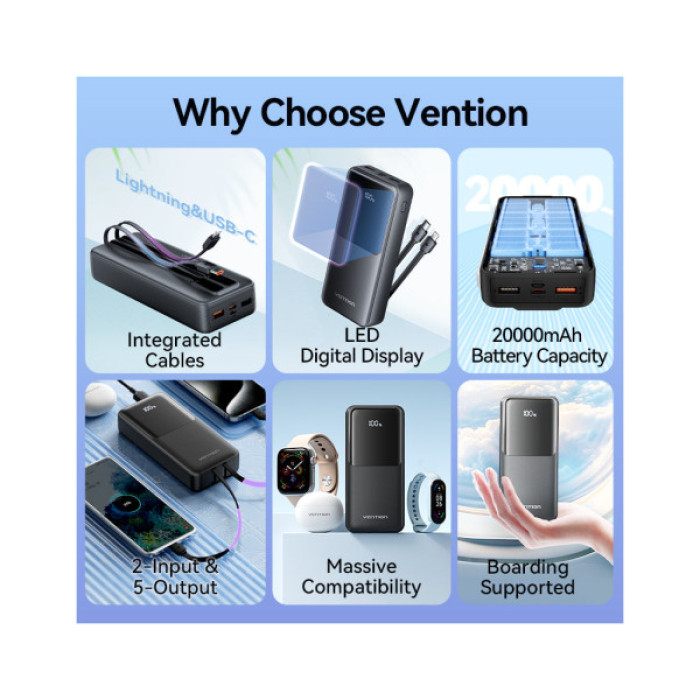 Батарея універсальна Vention 20000 mAh 22.5W with Built-in USB-C and Lightning Cables (FHPB0)