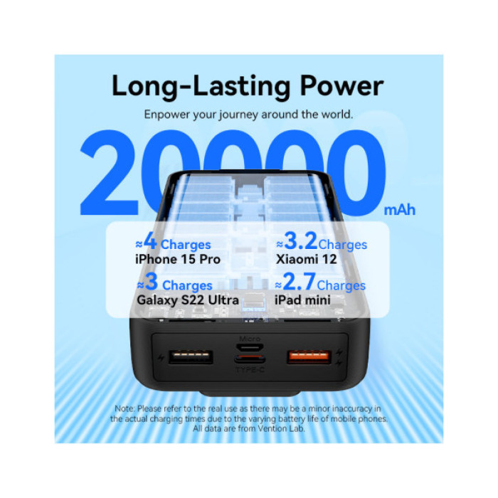 Батарея універсальна Vention 20000 mAh 22.5W with Built-in USB-C and Lightning Cables (FHPB0)