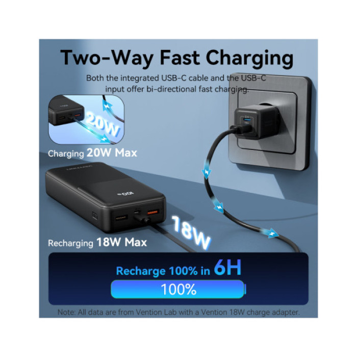 Батарея універсальна Vention 20000 mAh 22.5W with Built-in USB-C and Lightning Cables (FHPB0)