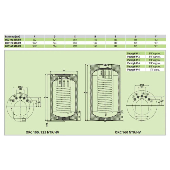 Бойлер непрямого нагріву Drazice ОКН 100 NTR/HV