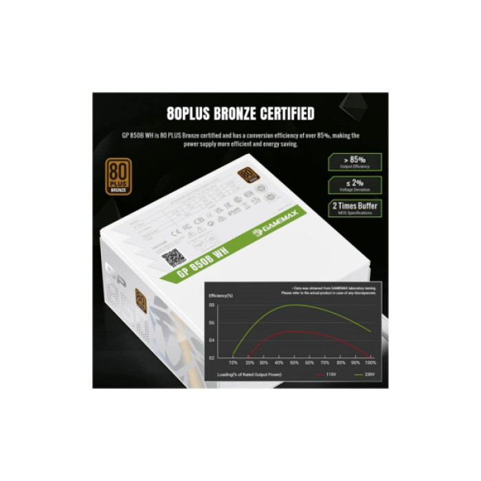 Блок живлення Gamemax 850W (GP 850B WH)
