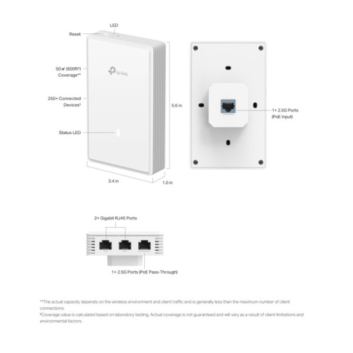 Точка доступу Wi-Fi TP-Link EAP725-WALL