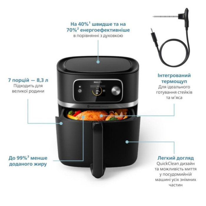 Мультипіч Philips HD9880/90