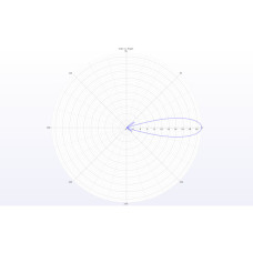 Антена для дрона TrueRC X-21 5.8GHz SMA RHCP (0608597256062-2)