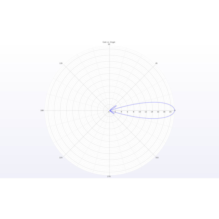 Антена для дрона TrueRC X-21 5.8GHz SMA RHCP (0608597256062-2)