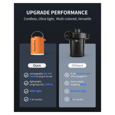 Насос для надувних меблів Flextail Tiny Pump Х з функцією ліхтаря, помаранчевий (6975755964379)