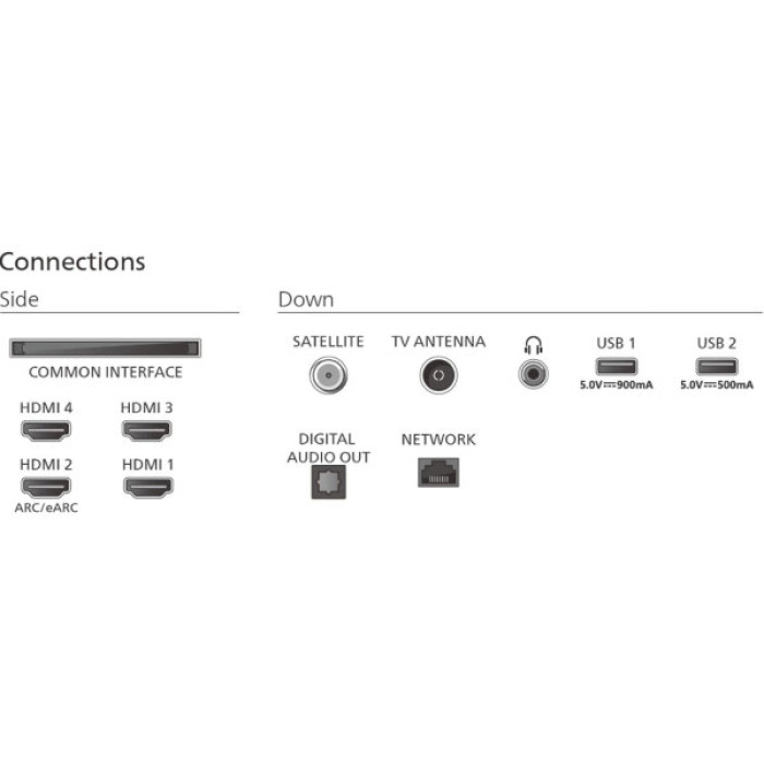 Телевізор Philips 65OLED770/12