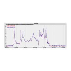 Датчик повітряної швидкості MATEK ASPD-AUAV (ASPDAUAV)