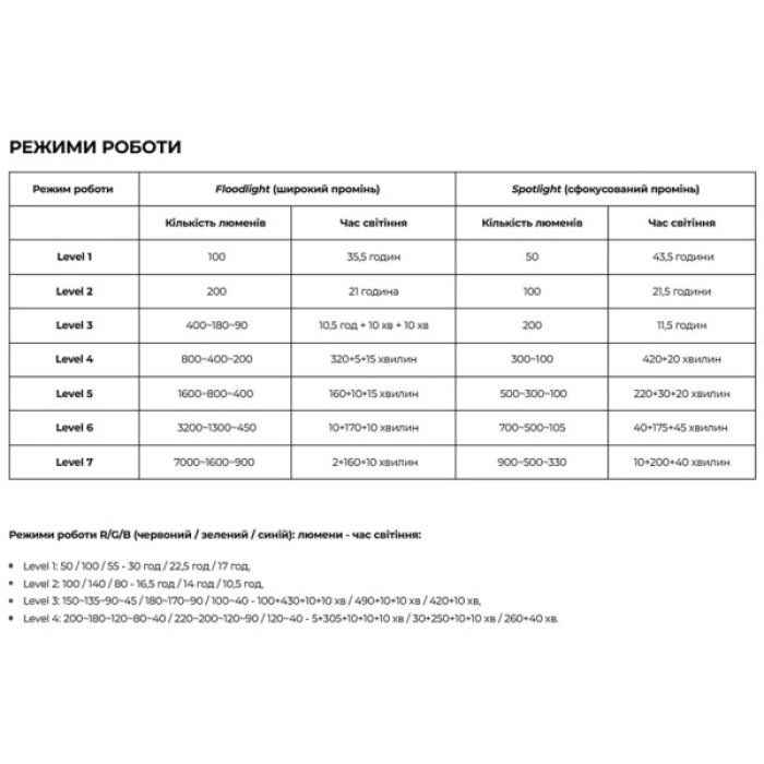 Ліхтар Olight Marauder Mini Black (0.0000.0611)