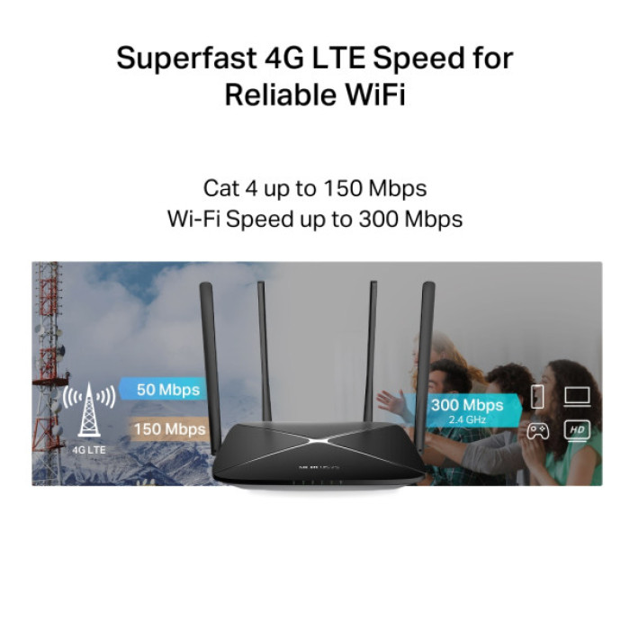 Маршрутизатор Mercusys MB115-4G