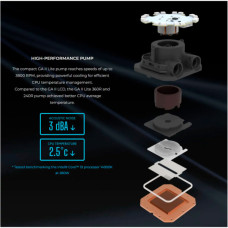 Система рідинного охолодження Lian Li GA II Lite 240P, Black (G89.GA2L24PB.00)