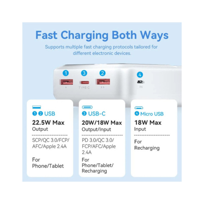 Батарея універсальна Vention 30000 mAh 22.5W Black LED Display Type (FHMB0)