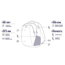 Рюкзак туристичний Pacsafe Metrosafe LS350 backpack хакі (30430221)